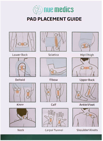 Tens Unit Pad Placement : Placement chart for tens pads. | Tens unit ...