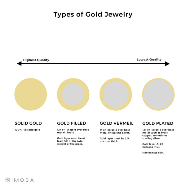 Gold-Filled Information - Halstead