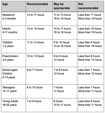 How much sleep do my kids really need? – The Dream Pillow