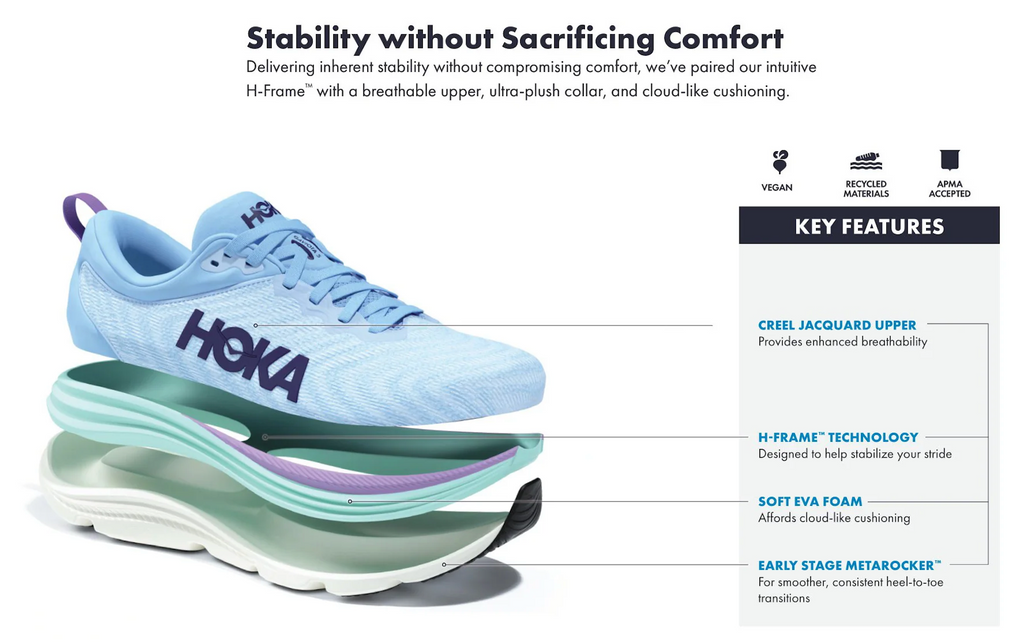 Hoka Gaviota 5 konstruksjon