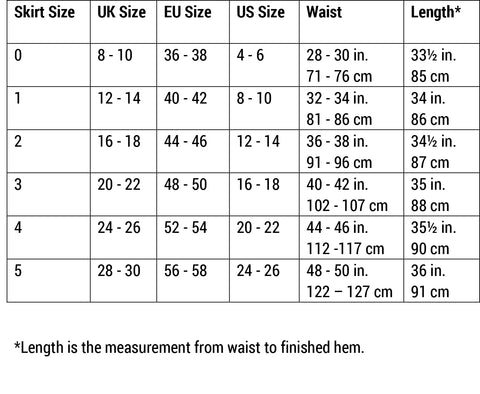 Graph of skirt measurements