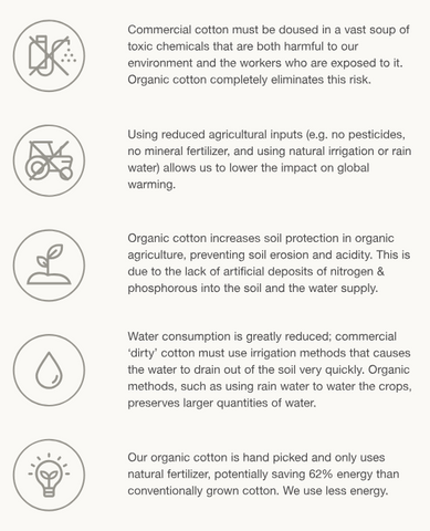 Organic Cotton and Non Organic Cotton