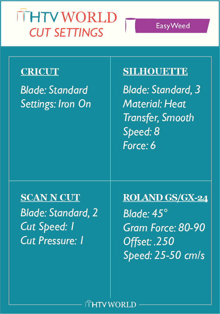 Siser EasyWeed Heat Transfer Vinyl Cut Settings Chart