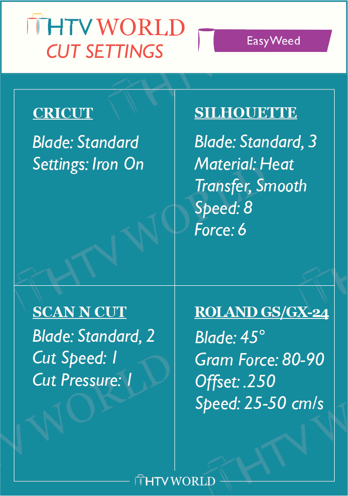 EasyWeed heat transfer vinyl cut settings chart