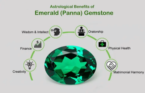 Emerald and Astrology | Which Emerald is Best for Astrology?