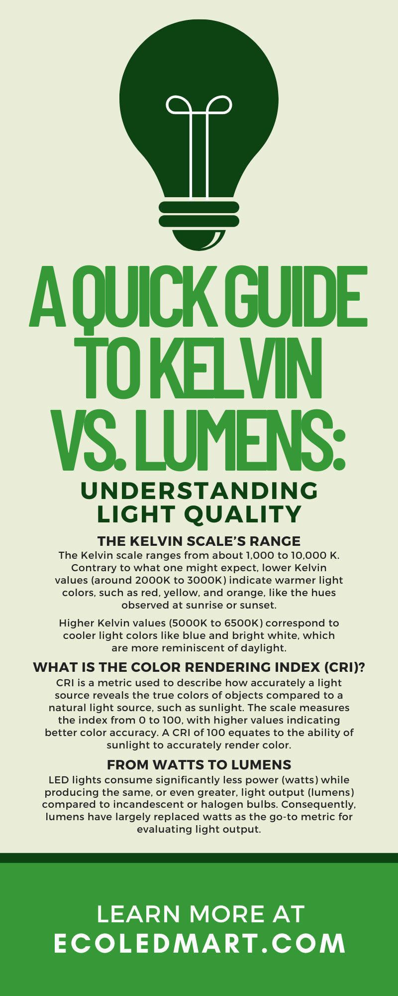 A Quick Guide To Kelvin vs. Lumens: Understanding Light Quality