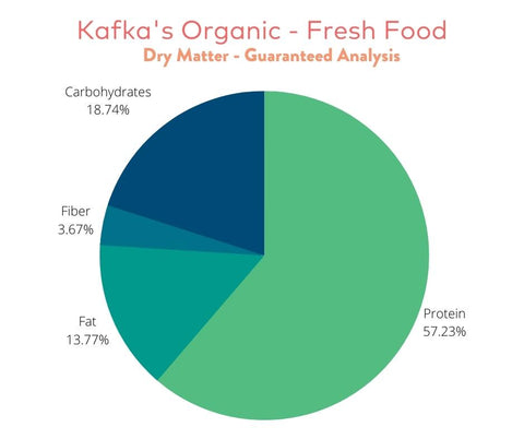 Kafkas Organic Dry Matter Guaranteed Analysis