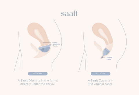 Menstrual Disc vs Menstrual Cup