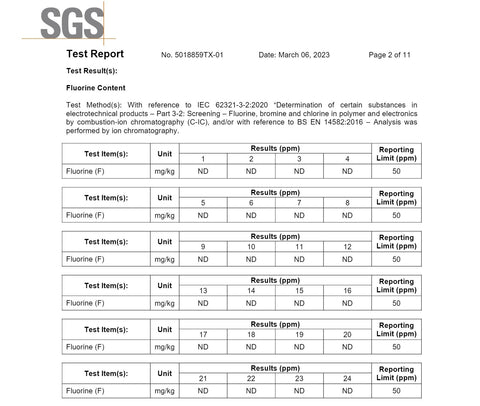 Saalt PFAS ND Results