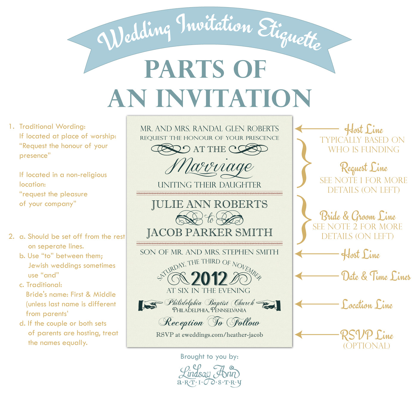 Parts of a Wedding Invitation - Invitation Etiquette