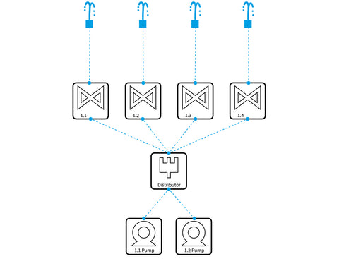 Depence 2 intelligent connections examples