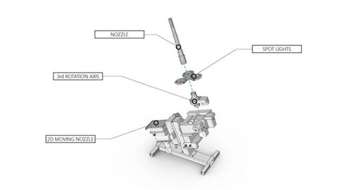 Depence 2 modular devices example