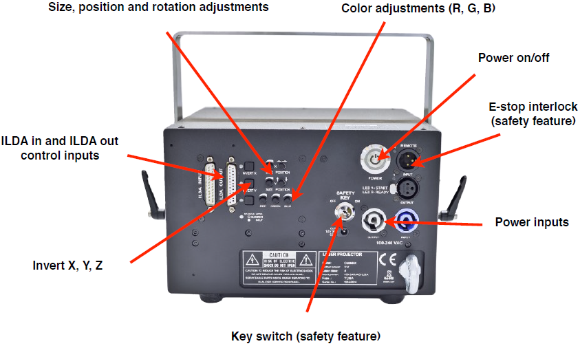 LaserShow Projector back side Details