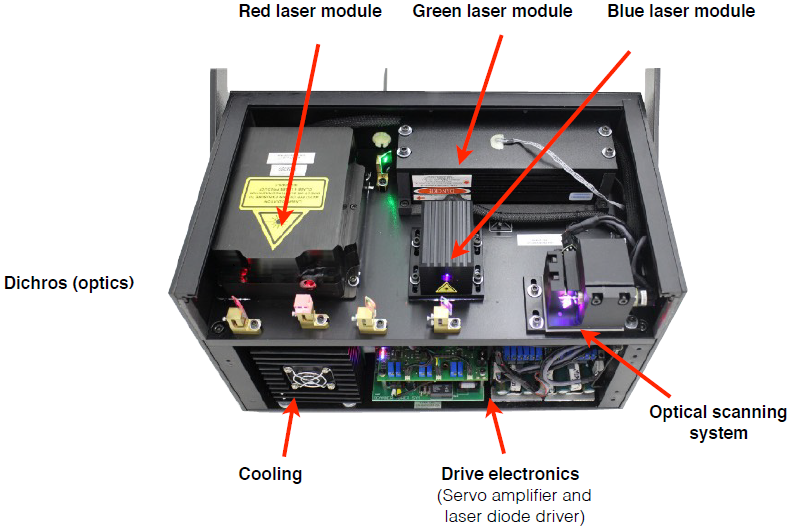 Open laser projector