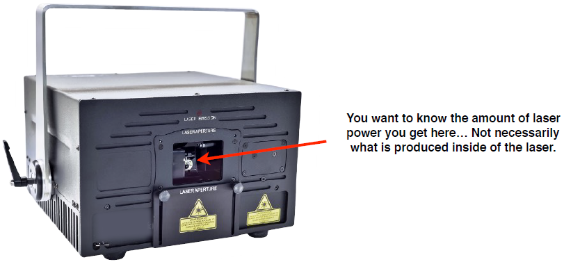 Laser projector aperture