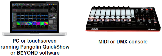 PC and MIDI device