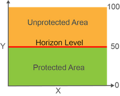 horizon-level-fb4-settings