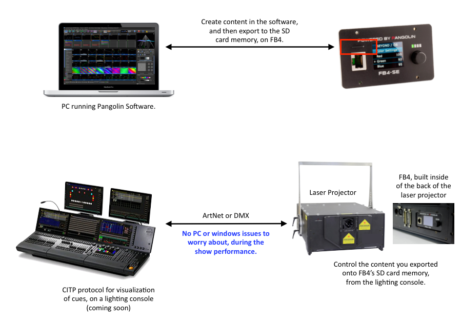 Pangolin Laser Systems, Inc. (Pangolin.com)