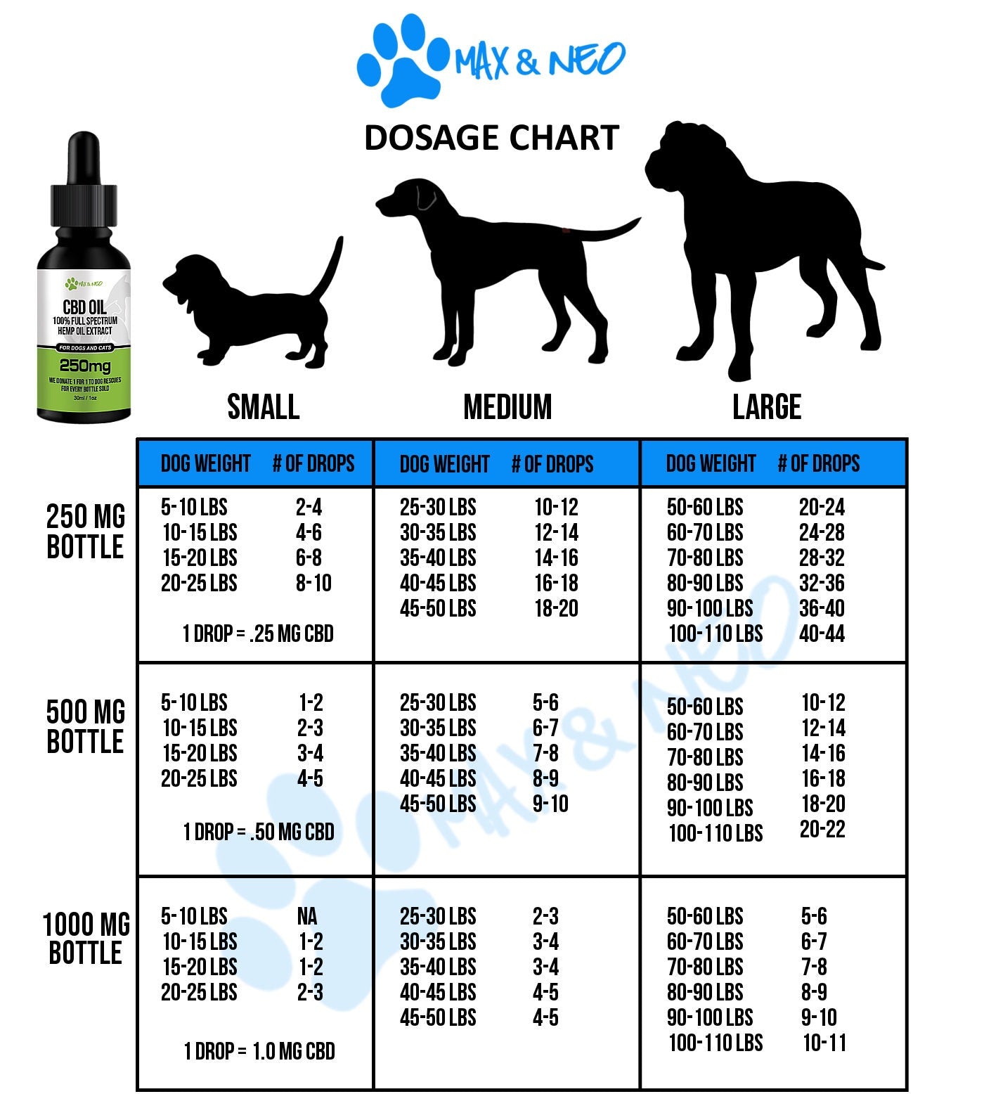 Dog Medication Dosage Chart