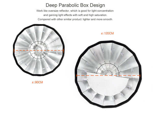 Parabolic_Softbox