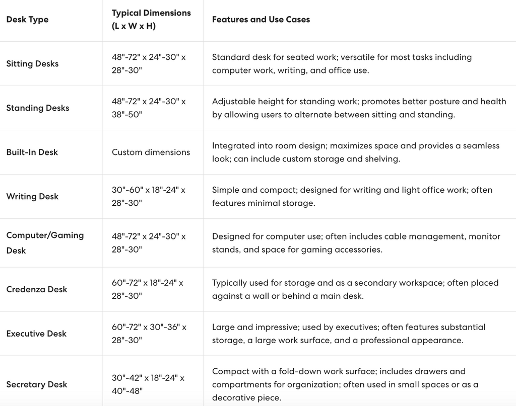 Table of dimensions for each type of desk, catering to specific needs