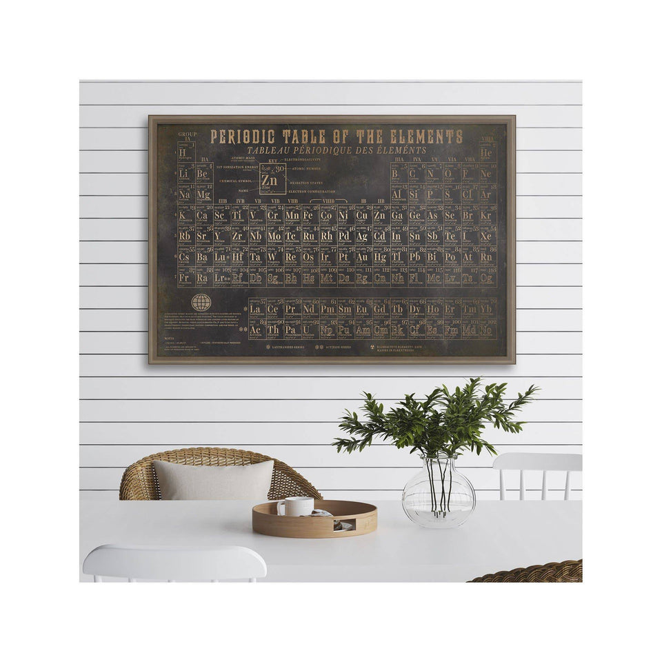 Periodic Table Of Elements Foundry