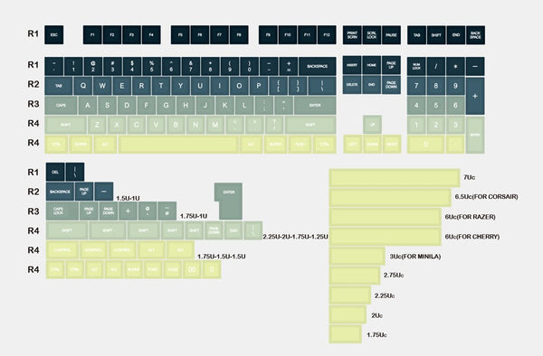 aurora keyboard profiles