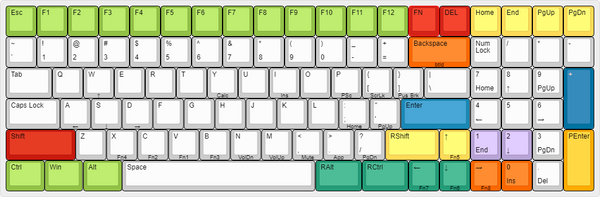 mechanical keyboard layout editor