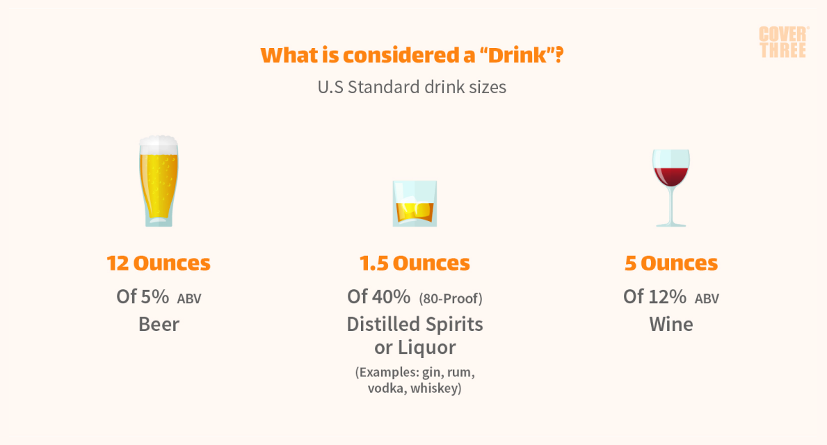 what is considered a standard alcohol drink?