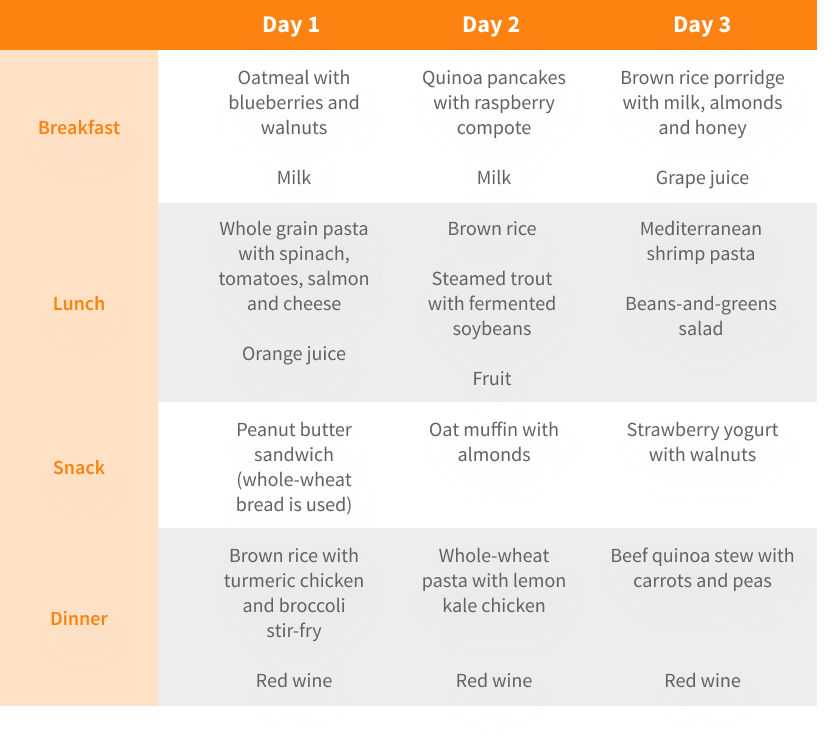 3-day meal plan for brain health