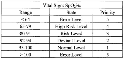 What is the normal SpO2 level