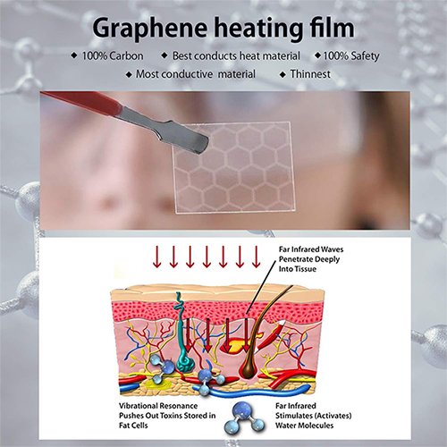 Graphene_heat_film_penerate_deeper_treat_sore_muscles_damaged_tissues_FIR_heat_therapy_method