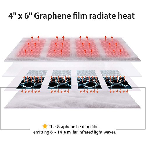 graphene_heating_film_emit_4-14_um_far_infrared_light_wavelength