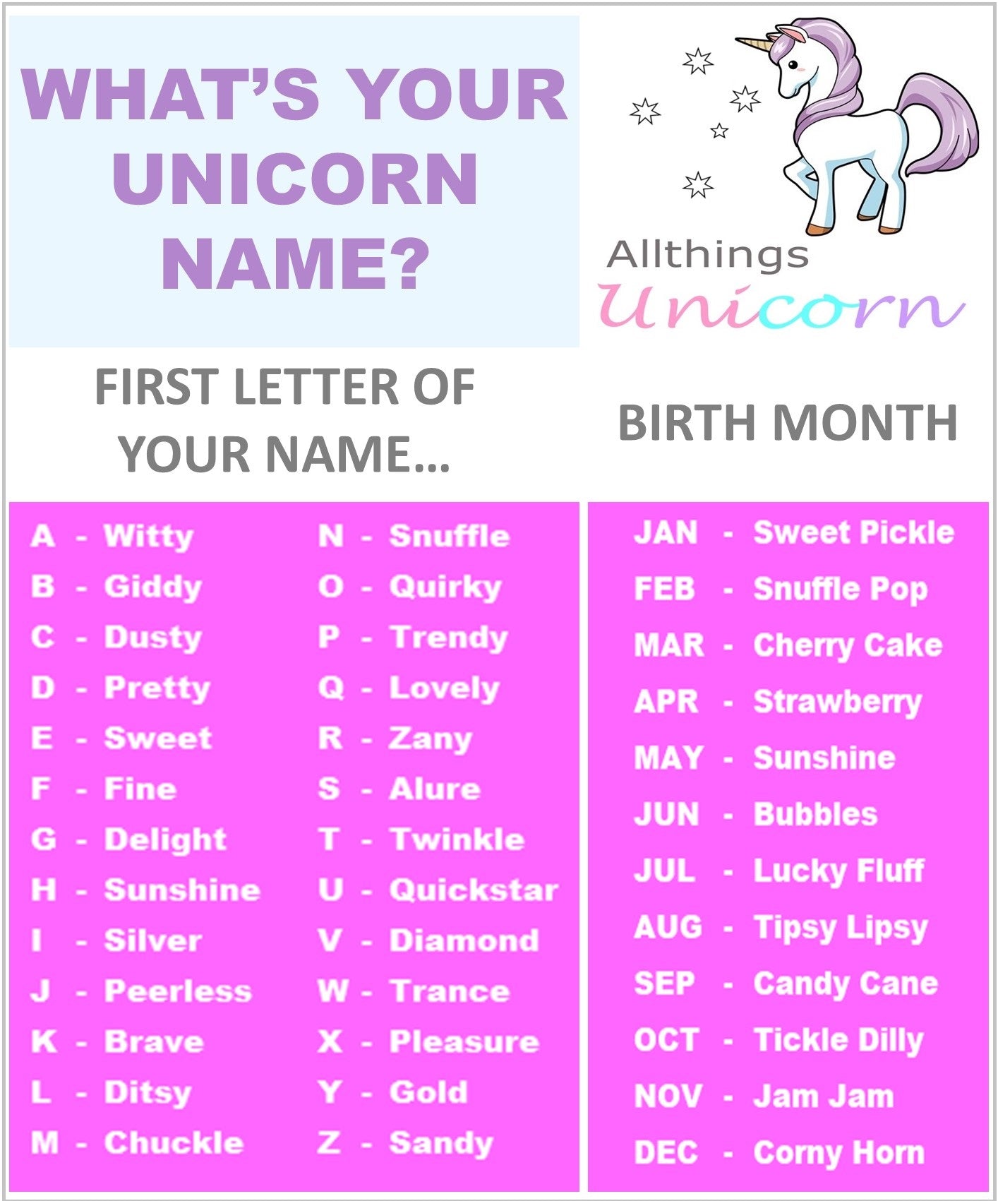 Funny Unicorn Name Generator | What's Your Unicorn Name? – All Things ...