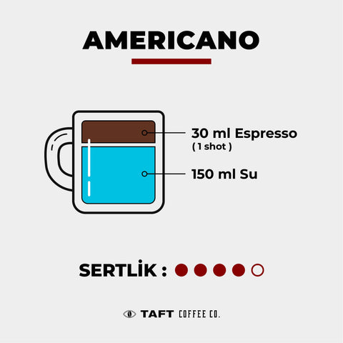 Americano nedir ve nas%u0131l yap%u0131l%u0131r maddelerle ve figürlerle infografikte gösterilmektedir.