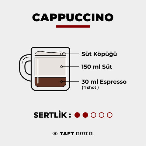 Cappuccino kahvenin özellikleri ve içeri%u011Fi infografikte yer almaktad%u0131r.