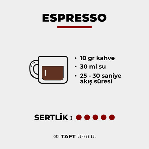 Espressonun özelliklerinin yer aldığı detaylı bir infografik yer almaktadır.