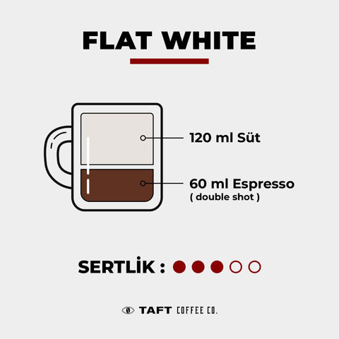 Flat white kahvenin içeri%u011Fi, sertli%u011Fi ve malzemeleri görsel ve yaz%u0131larla aç%u0131klan%u0131r.