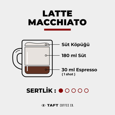 Latte macchiatonun kahve, süt ve krema oranlar%u0131 görsel ve yaz%u0131yla birlikte yer al%u0131r.