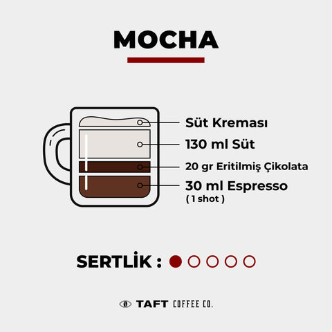 Çikolatal%u0131 mocha kahvenin içeri%u011Fi ve özellikleri yer al%u0131r.