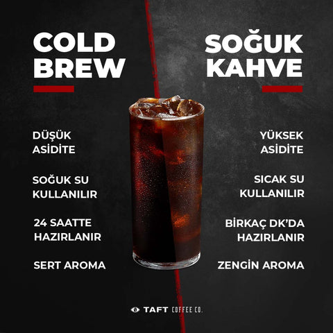 Cold brew ve soğuk kahve arasındaki farklar, görsel üzerinde maddeler halinde açıklanmaktadır.