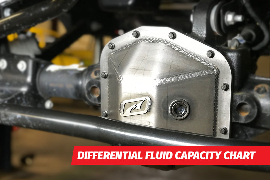 Introducir 51+ imagen jeep wrangler differential fluid capacity