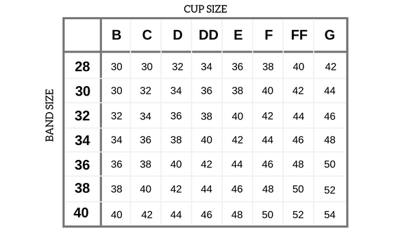 Standard Bra Size Chart