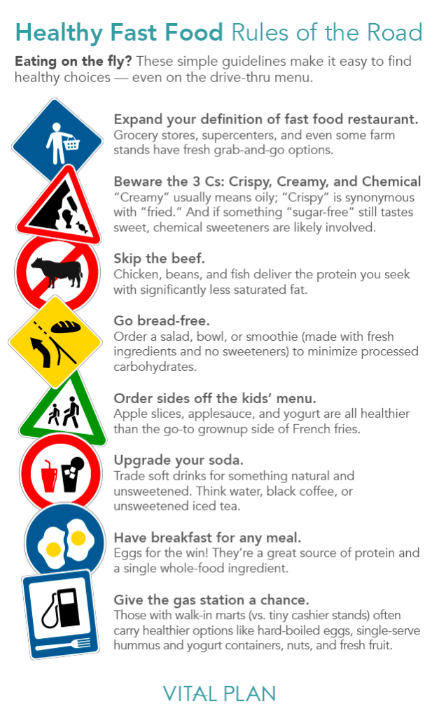 Healthy Fast Food Rules on the Road, 8 points blog summary