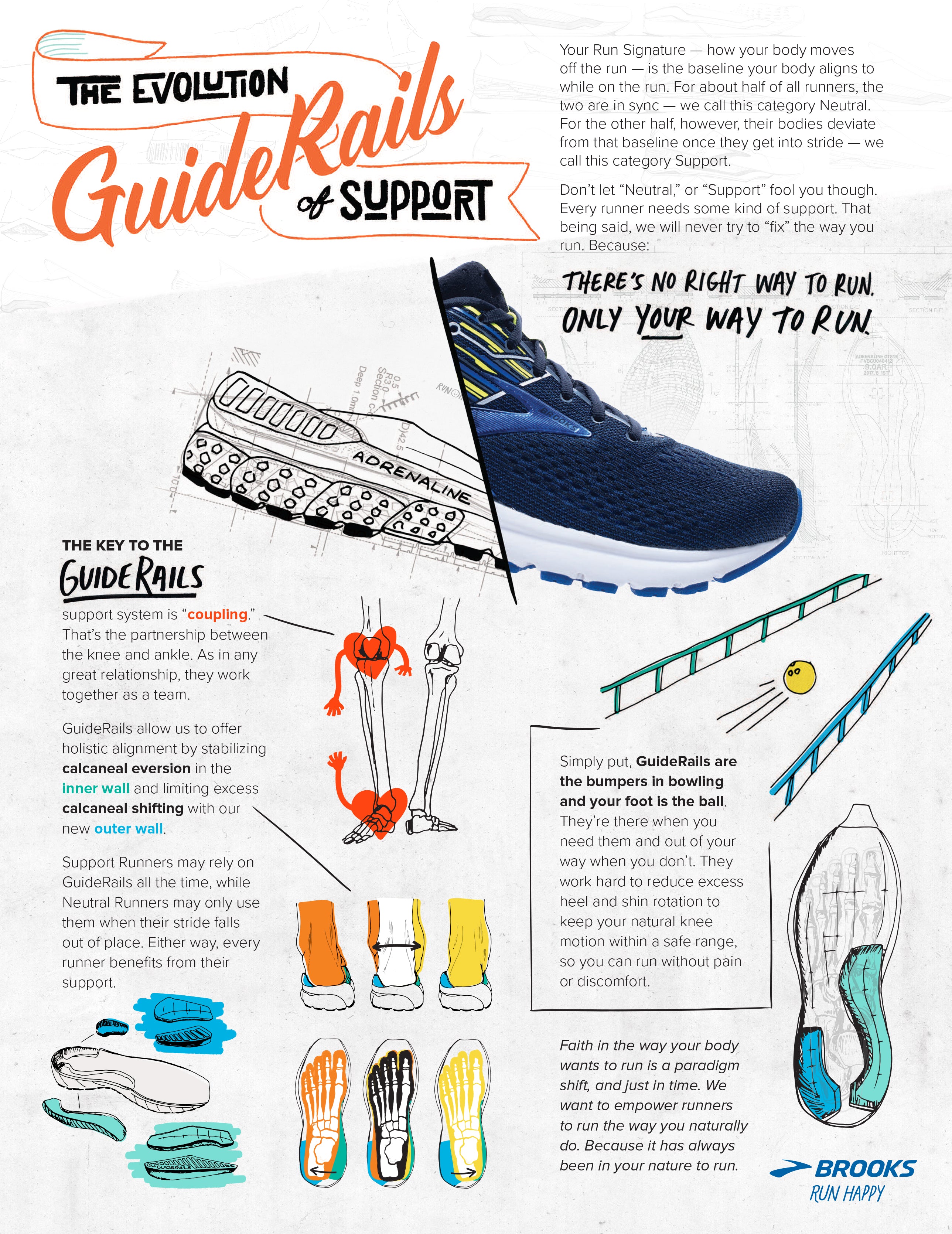 Brooks GuideRails – Active Feet