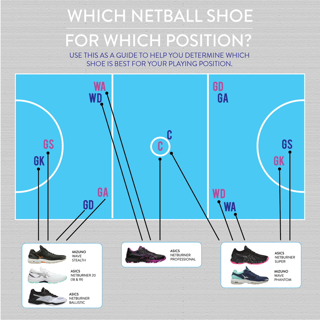 best netball trainers for defenders