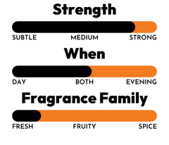 Fragrance Strength: