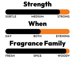 Fragrance Strength: