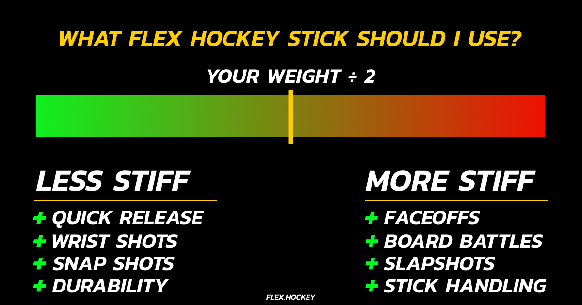 hockey flex weight chart