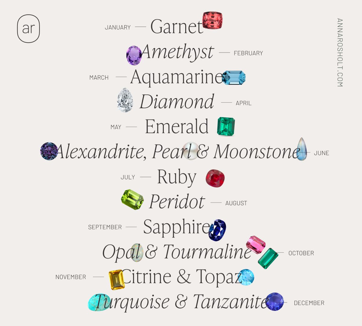 Birthstones by month, with stone pictures.